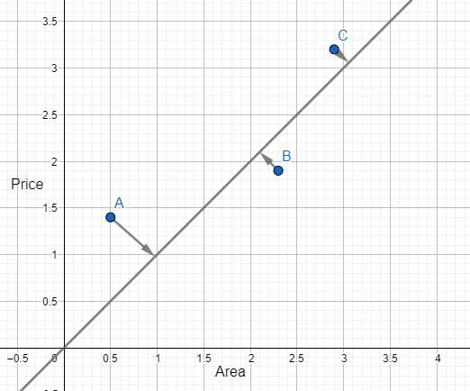 Inverse.AI